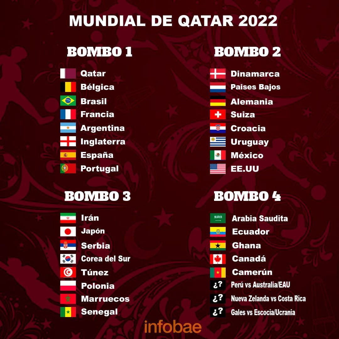 Coupe du monde 2022