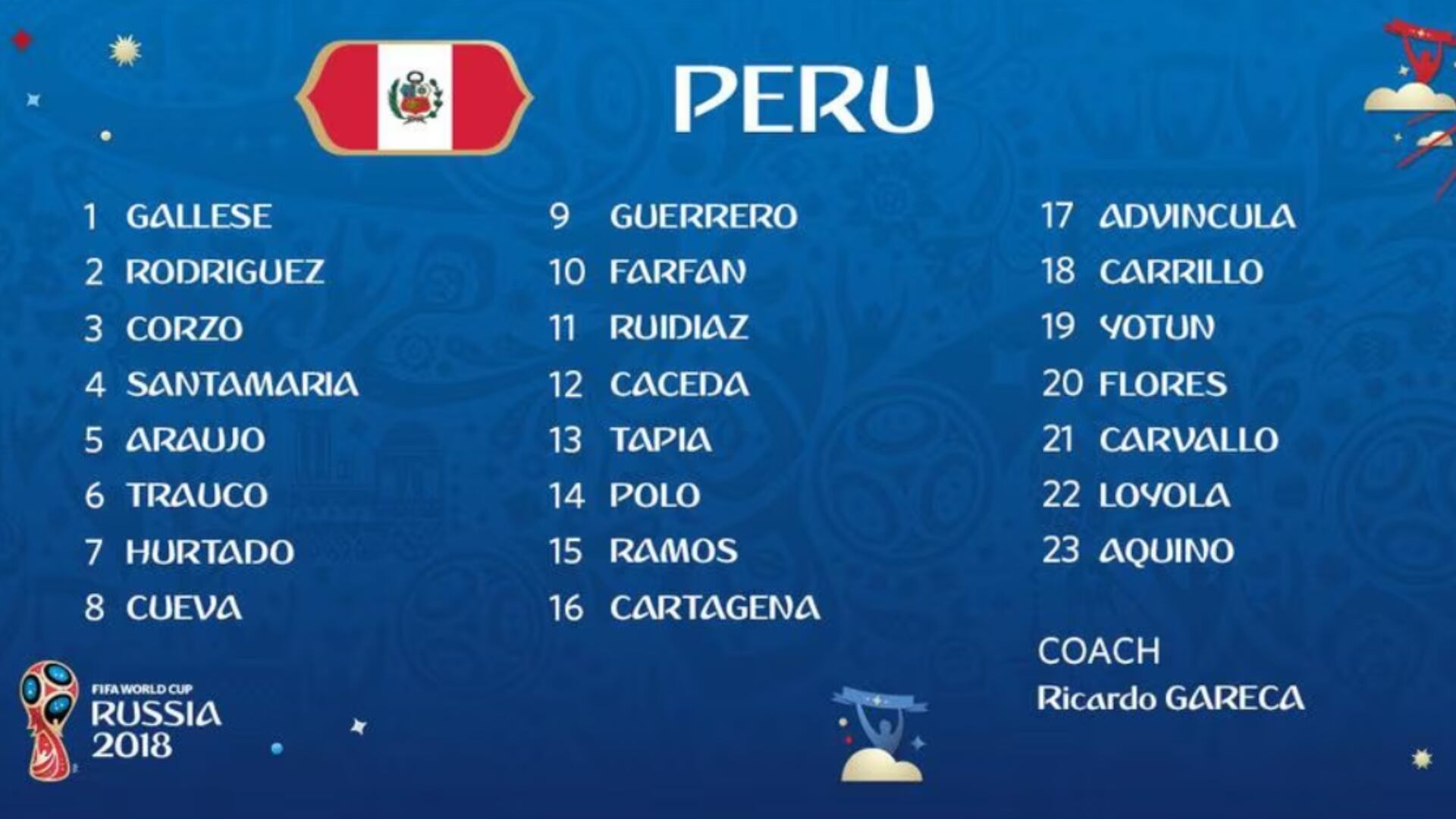Lista de Perú para Rusia 2018.
