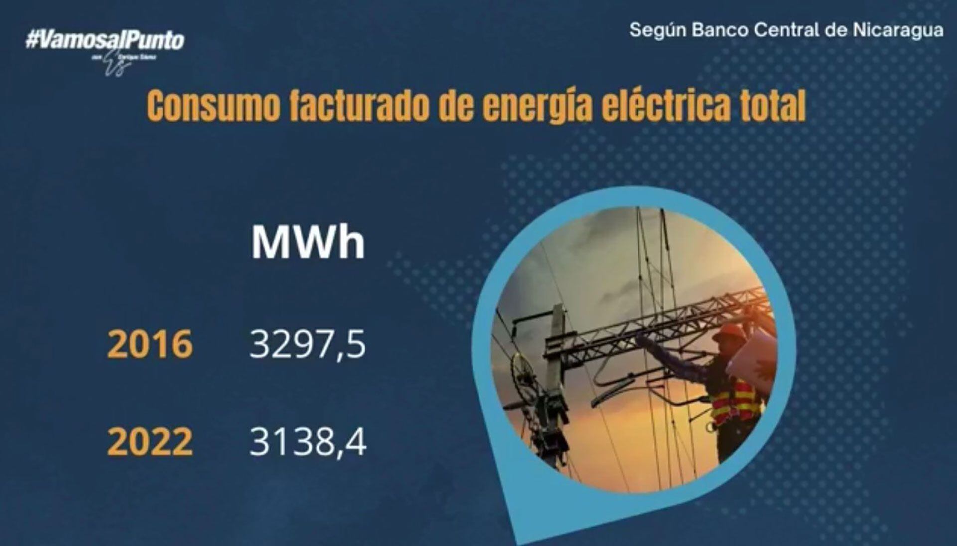 Energía Eléctrica Nicaragua