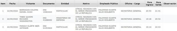 Registro de visitas de Palacio de Gobierno.