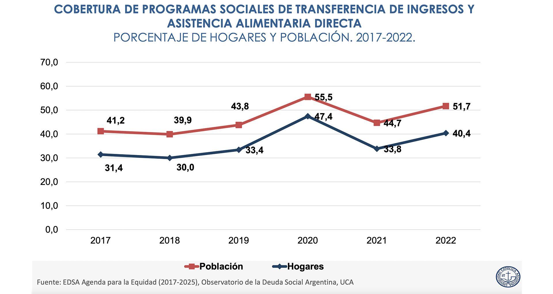 Radiografía de la pobreza en Argentina: privaciones sociales y desigualdades estructurales SF