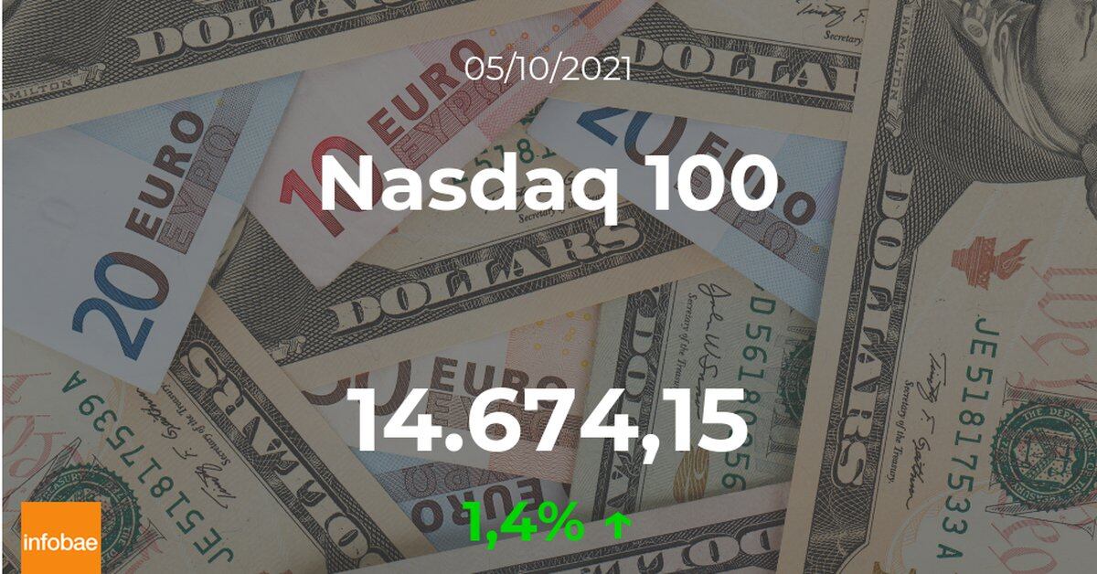 Nasdaq 100 price: the index increases 1.4% in the session of October 5