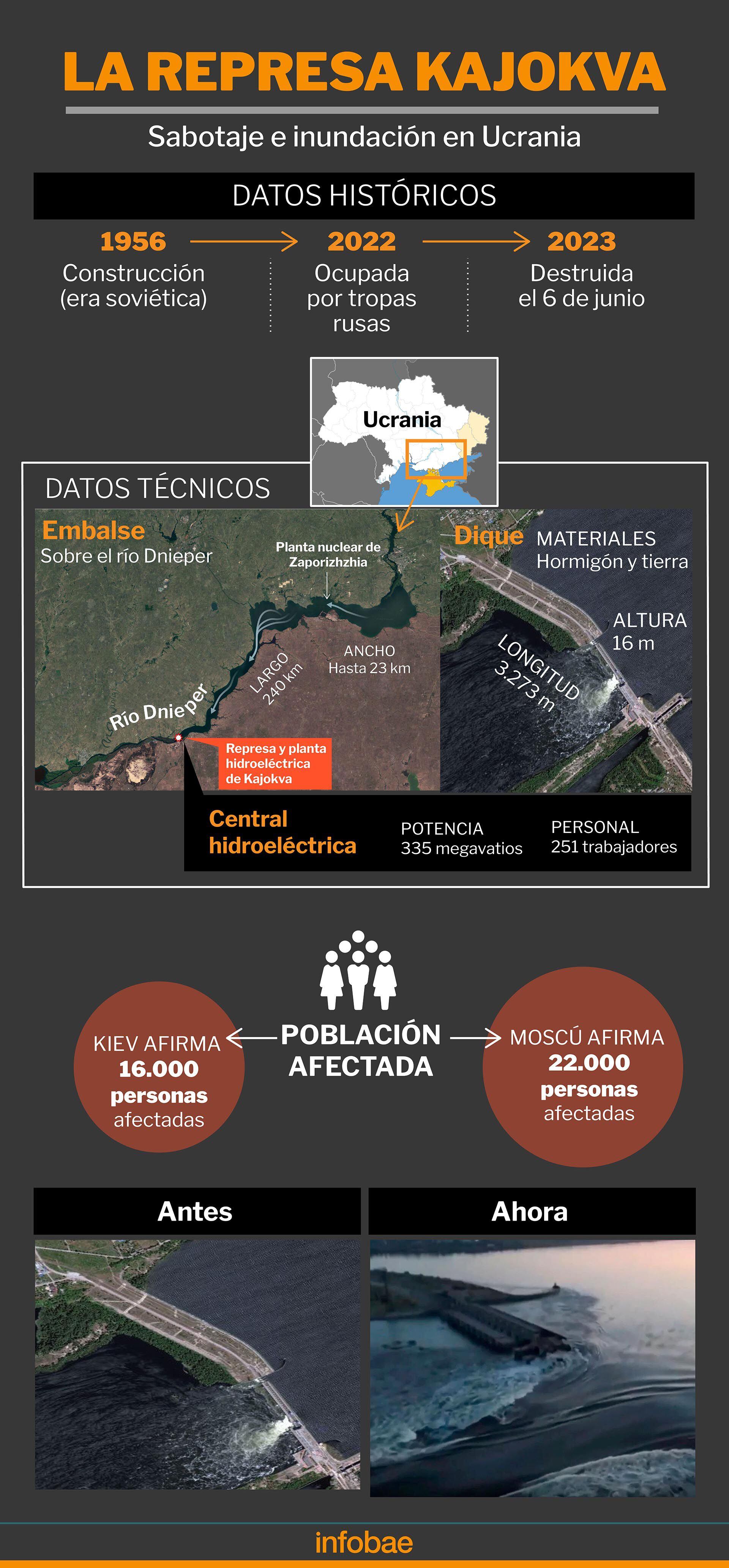 Sabotaje Represa kajokva inundación ucrania infografia