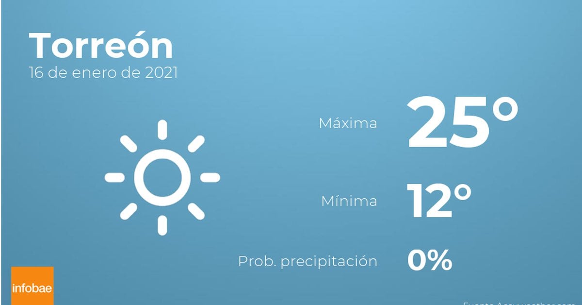 Weather forecast: Today’s weather in Torreón, January 16
