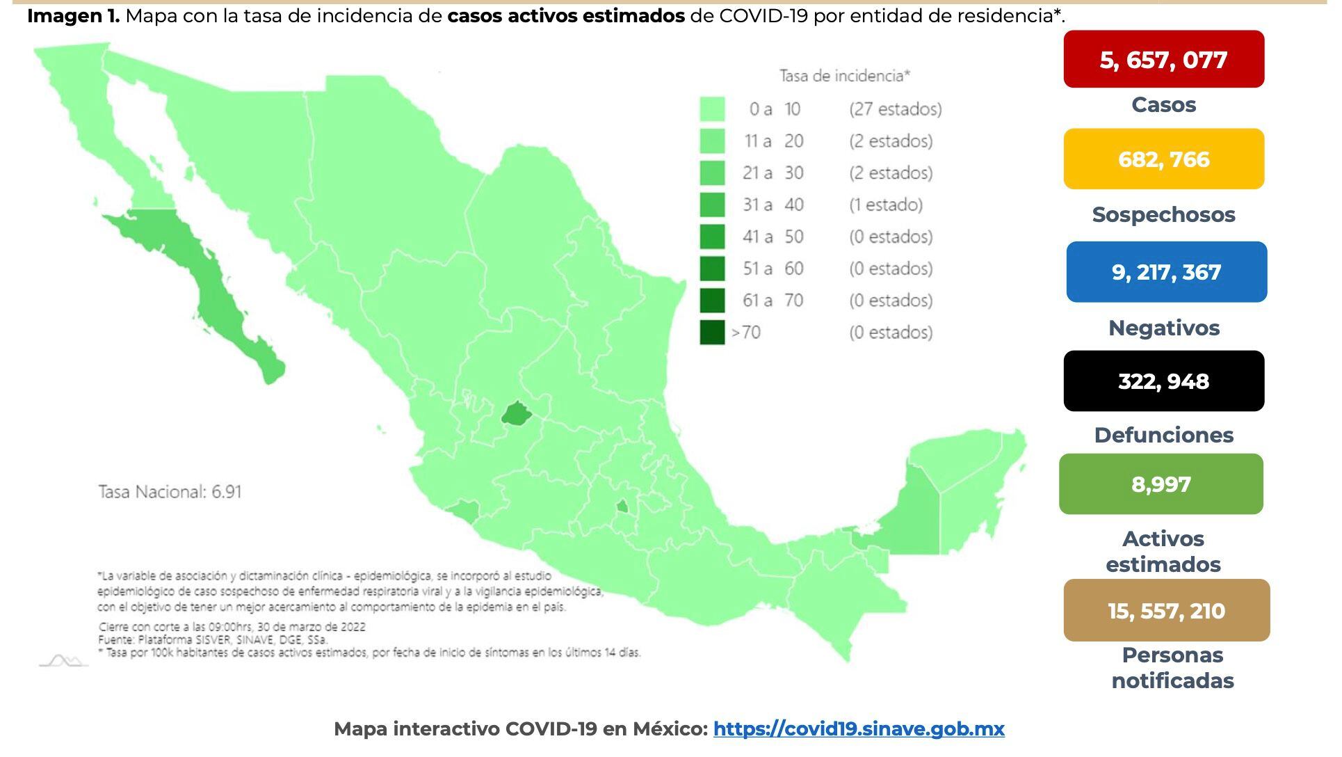 Coronavirus in Mexiko zum 30. März: 2.766 Infektionen und 103 Todesfälle am letzten Tag (Foto: SSA)