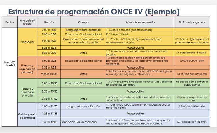 Estructura de programación de ONCE TV para alumnos de primaria (Foto: materialeducativo.org)