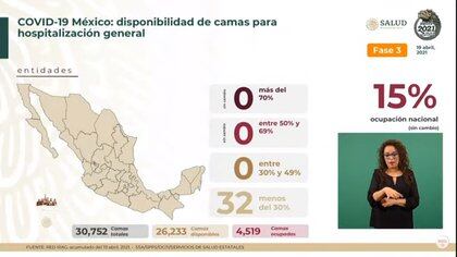 “Abrimos esta semana con uno de los porcentajes más bajos de la ocupación de camas generales que hemos tenido hasta el momento de la epidemia en México”, comentó Alomía (Foto: SSA)