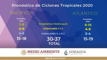El SMN monitorea tres áreas por su posibilidad de desarrollo ciclónico en los próximos días (Foto: clima de Conagua)