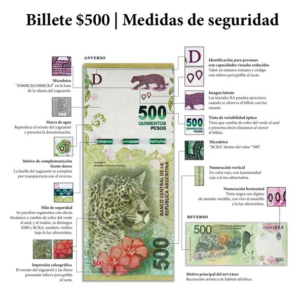 El billete es de 100% papel algodón y el retrato del yaguareté es perceptible al tacto. (BCRA)