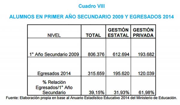 El informe del Centro de Estudios de la Educación Argentina (CEA) de la Universidad de Belgrano compara la relación matrícula-egresos