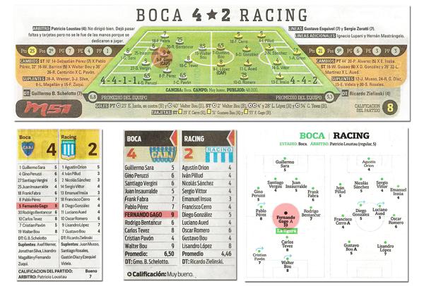 Las calificaciones de Fernando Gago ante Racing en los distintos diarios