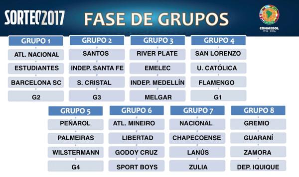Así quedó definida la fase de grupos de la Copa Libertadores 2017