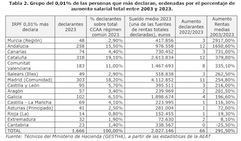 Imagen 226R3WJDEVHWZBUVNGPOZROQ7Y