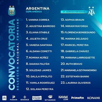 La lista completa para la