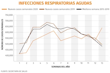 Gráfica: Jovani Pérez / Infobae