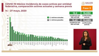 Tabasco, Quintana Roo y Querétaro