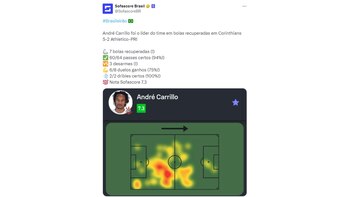Los números de André Carrillo