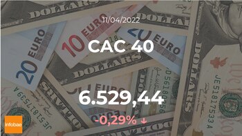 CAC 40 pierde 0,29% durante