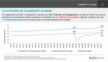 El Imco presentó su reporte