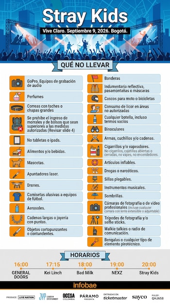 Infografía sobre el concierto de Stray Kids que incluye una lista de objetos no permitidos con íconos y una línea de tiempo con horarios.