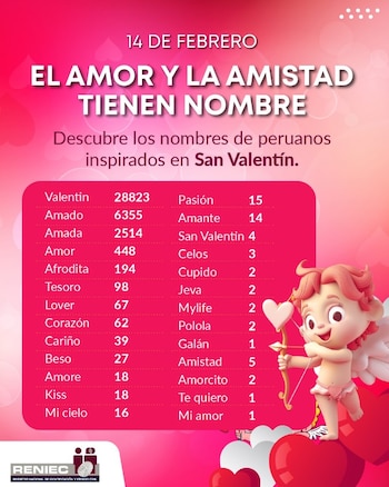 Valentín encabeza la lista con