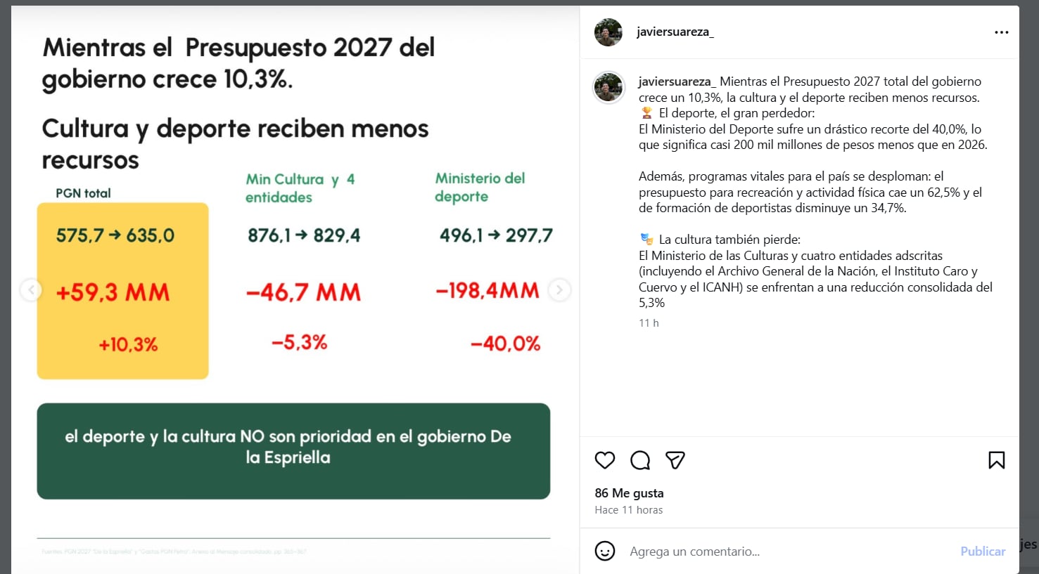 Post de Javier Suárez sobre el recorte presupuestal al deporte para el 2027 - crédito Instagram
