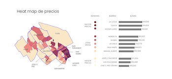 Alquileres Gran Buenos Aires