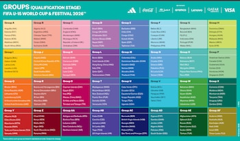 Estos son los 28 grupos conformados para la Copa Mundial y Festival Sub-15 de la FIFA - crédito FIFA