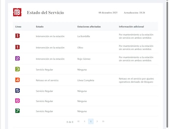 (Captura https://metrobus.cdmx.gob.mx/ServicioMB)