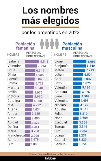 Veinte nombres de nenas y