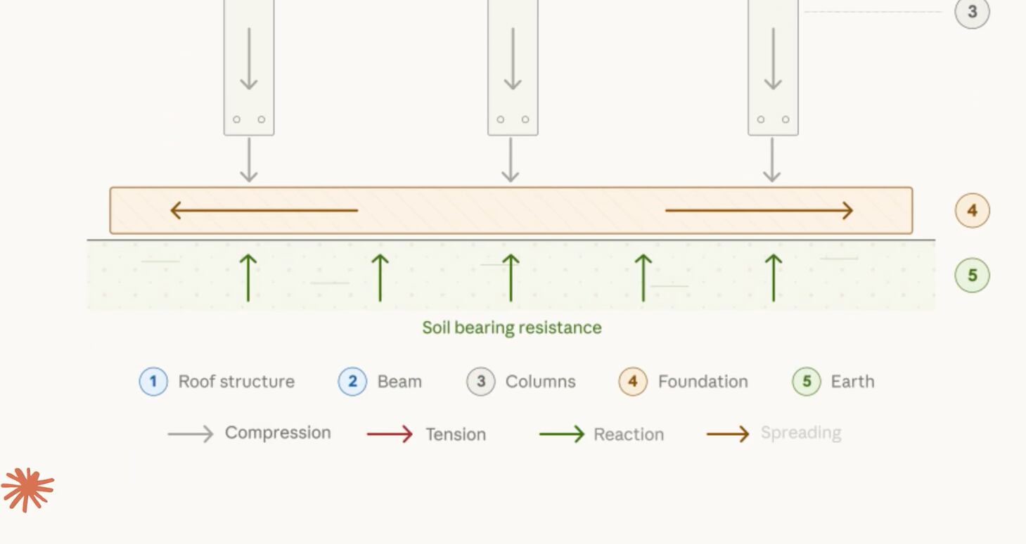 Claude genera el gráfico solicitado y lo integra en el chat, permitiendo la interacción con sus elementos. (X: claudeai)