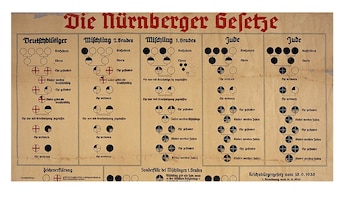 Esquema de las Leyes de