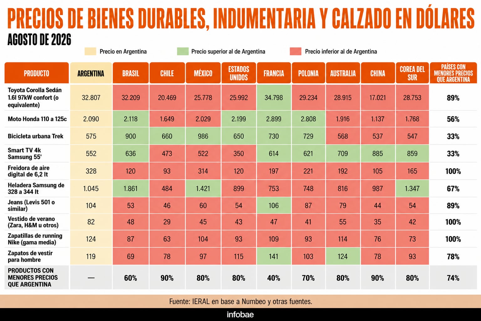 (Imagen Ilustrativa Infobae)