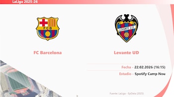 FC Barcelona - Levante: Hora