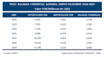El anuncio de los nuevos