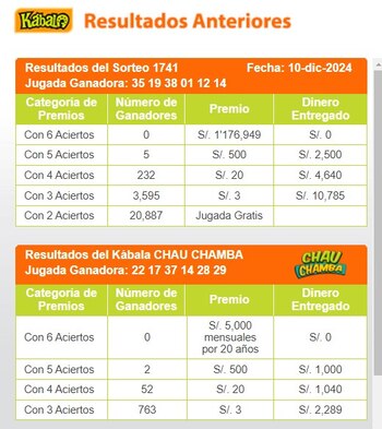 Ganadores de Kábala del martes