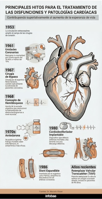 Una síntesis de los adelantos