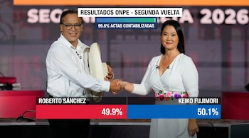 Gráfico de resultados electorales con los candidatos Roberto Sánchez y Keiko Fujimori. Se ven porcentajes de 49.9% y 50.1% y el texto ONPE.