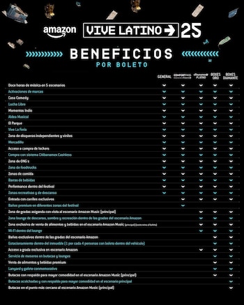 Beneficios de cada boleto para