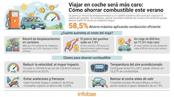 Infografía sobre cómo ahorrar combustible: imágenes de coche, estación de servicio, medidor, bomba, aire acondicionado, pie en pedal y coche con lupa. Contiene texto y datos.