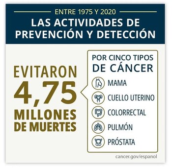 Fuente: Instituto Nacional del Cáncer EEUU