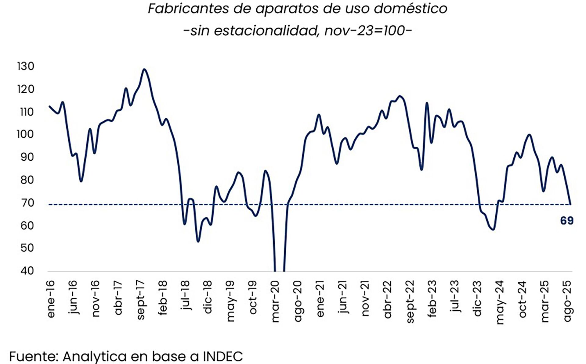 Fabricantes de aparatos de uso doméstico (Analytica)