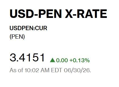 Así abrió el dólar este 30 de junio. - Crédito Captura de Bloomberg