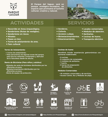 El Parque del Jaguar tiene una extensión de 2,913 hectáreas en Tulum, con acceso directo a la playa quintanarroense. (Gobierno de México)