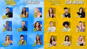 Esto es lo que estarían