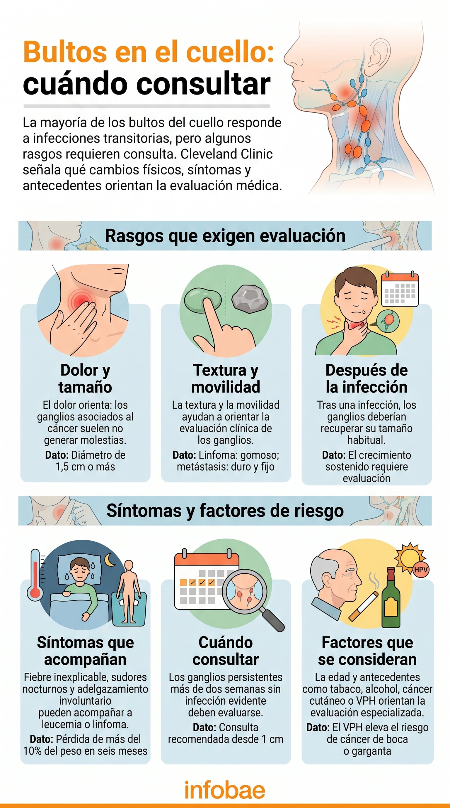 Cleveland Clinic advirtió que un bulto bajo la mandíbula o en el cuello puede requerir atención médica si corresponde a una linfadenopatía cervical (Imagen Ilustrativa Infobae)
