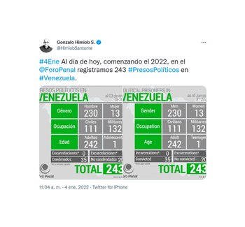 El tuit de Gonzalo Himiob