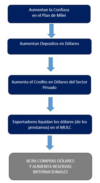 Fuente: Amílcar Collante ("X": @AmilcarCollante)
