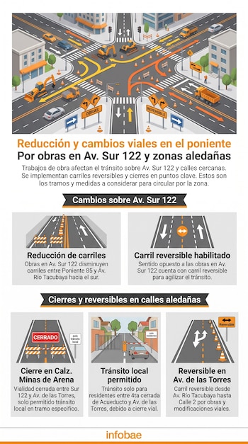 Infografía de mapa de calles con obras viales. Muestra vehículos, excavadoras, camiones, conos, barreras, señales de tránsito y texto informativo.