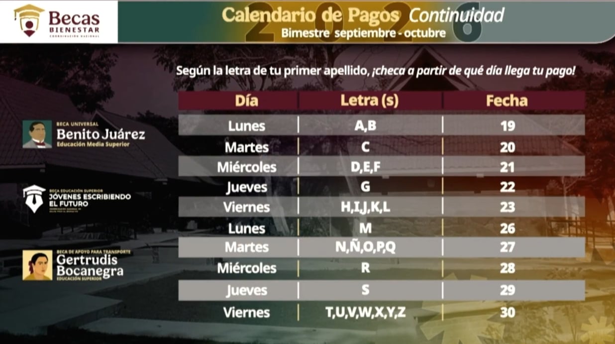 Los pagos de la Beca Benito Juárez comienzan este lunes 19 de octubre (Gobierno de México)